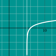 דוגמה ממוזערת עבור גרף של פונקציה לוגריתמית