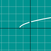 דוגמה ממוזערת עבור Graph of radical function