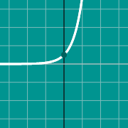 דוגמה ממוזערת עבור Exponential graph: e^x
