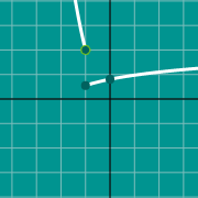 דוגמה ממוזערת עבור גרף של פונקציה חלקית