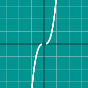 דוגמה ממוזערת עבור Graph of hyperbola
