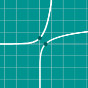 דוגמה ממוזערת עבור Inverse function graph