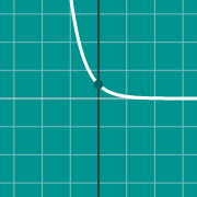 דוגמה ממוזערת עבור graph of e^(-x)