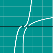 דוגמה ממוזערת עבור Non linear graph