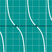 דוגמה ממוזערת עבור Cotangent graph - cot(x)