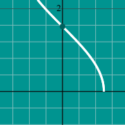 דוגמה ממוזערת עבור Inverse Cosine graph - arccos(x)