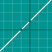 דוגמה ממוזערת עבור Line graph y=mx+b