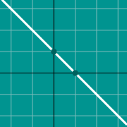 דוגמה ממוזערת עבור Negative slope graph y=-mx+b